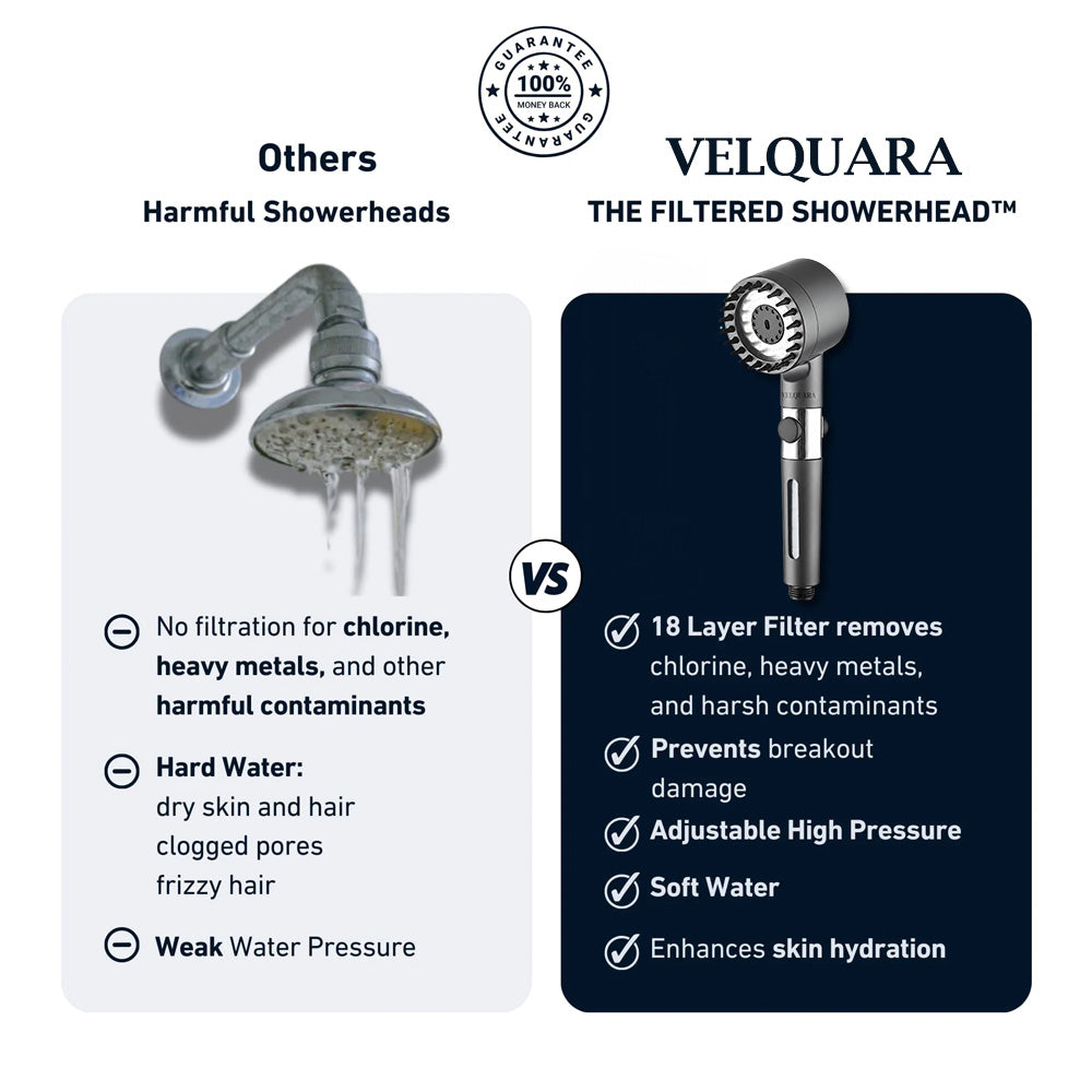 VELQUARA Filtering shower head